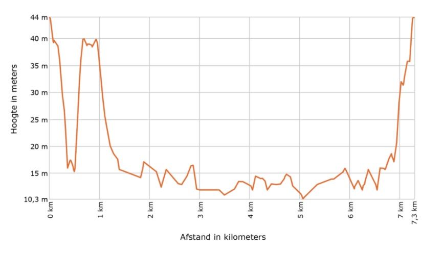 Voorbeschouwing NK vrouwen 2021 | VAM Vleuten vs. VAM der Breggen deel twee in Wijster!