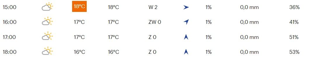 Favorieten etappe 5 Ronde van Zwitserland | Ritwinst en leiderstrui Van der Poel als inzet?