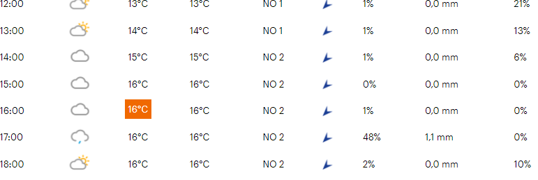 Favorieten etappe 1 Tour de France | VDP, Alaphilippe, Van Aert en... smalle wegen en regen?