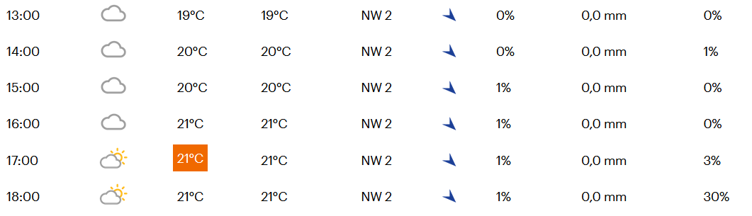 Favorieten etappe 5 Tour de France 2021 | Specialisten vs. klassementsmannen in vlakke tijdrit!