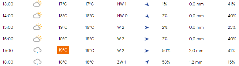 Favorieten etappe 2 Tour de France | Wie houdt Alaphilippe van zijn tweede?