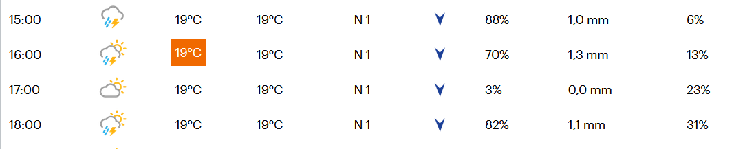 Favorieten etappe 3 Ronde van Zwitserland | Is VDP een maatje te groot voor Matthews?