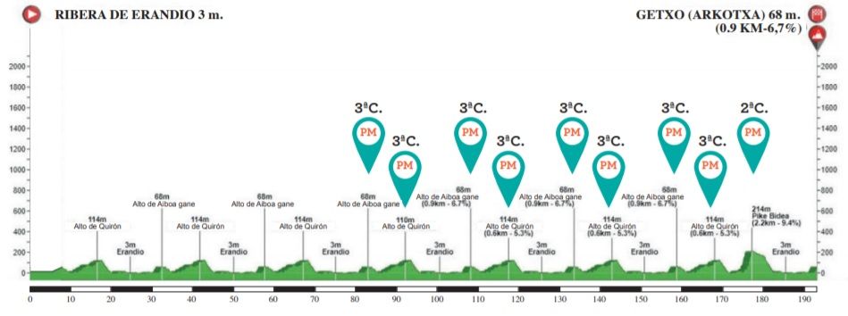Voorbeschouwing Circuito de Getxo | Nieuwe kans voor Kelderman na val in Clasica