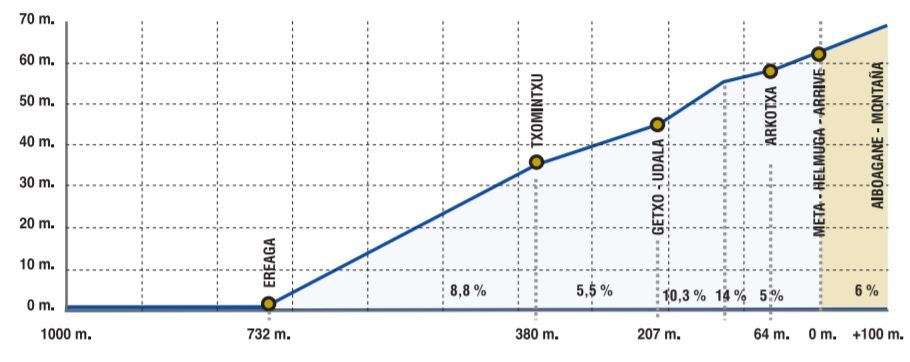 Voorbeschouwing Circuito de Getxo | Nieuwe kans voor Kelderman na val in Clasica