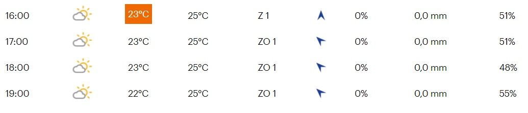 Favorieten etappe 7 Tour de France 2021 | Iedereen kan winnen in lange rit met knalfinale