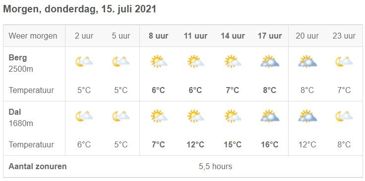 Favorieten etappe 18 Tour de France 2021 | Alle remmen los in nu al de laatste kans bergop!