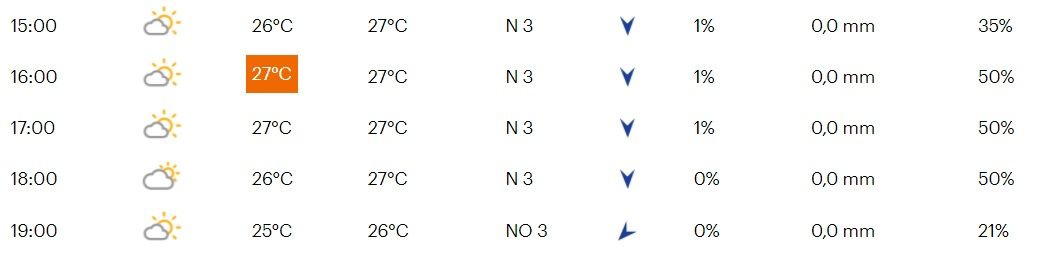 Favorieten etappe 12 Tour de France 2021 | Dag na de Ventoux ligt waaiergeweld op de loer...