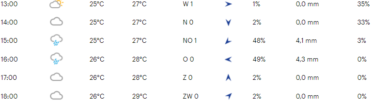 Favorieten Olympische Spelen mountainbike (vrouwen) | Françaises vs. de rest