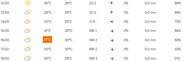 Favorieten etappe 14 Tour de France 2021 | Vluchters, overgangsmannen; verzamelt u!
