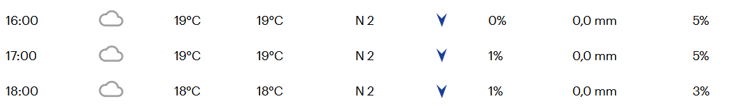 Favorieten etappe 17 Tour de France 2021 | Helse podiumstrijd in natte bergrit?