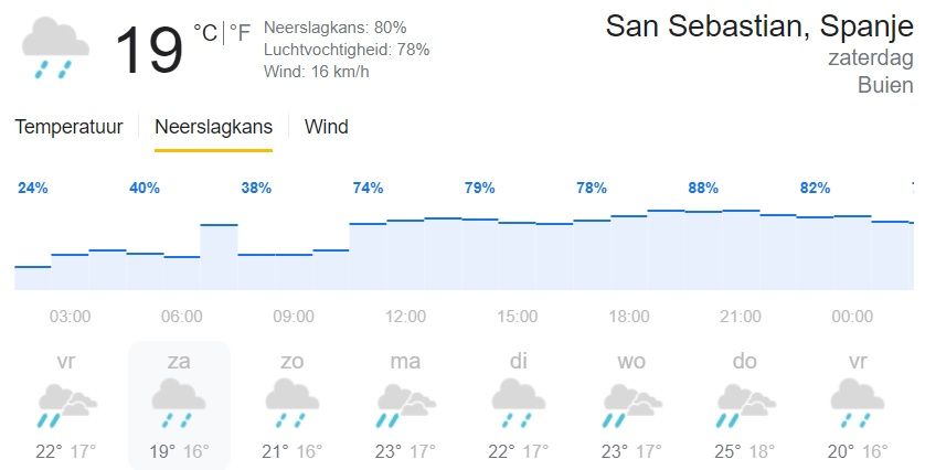 Favorieten Clasica San Sebastián 2021 | Steile paters, regen, Mollema, Alaphilippe en Ayuso!