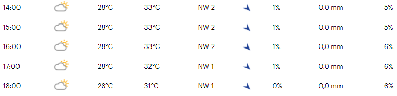 Favorieten tijdrit Olympische Spelen (mannen) | Missie-Dumoulin, maar genoeg kapers op de kust