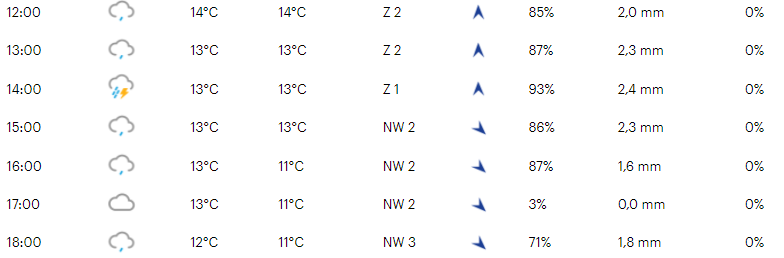 Favorieten etappe 9 Tour de France | Opnieuw Pogacar of tóch een verrassing?