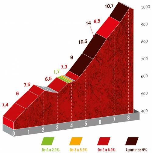 Favorieten etappe 7 Vuelta a España | Geen publiek, wél spektakel in bergetappe met knalfinale
