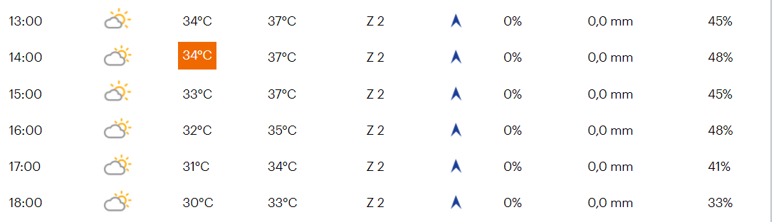 Favorieten etappe 17 Vuelta a España 2021 | Bijltjesdag voor de klassementsrenners