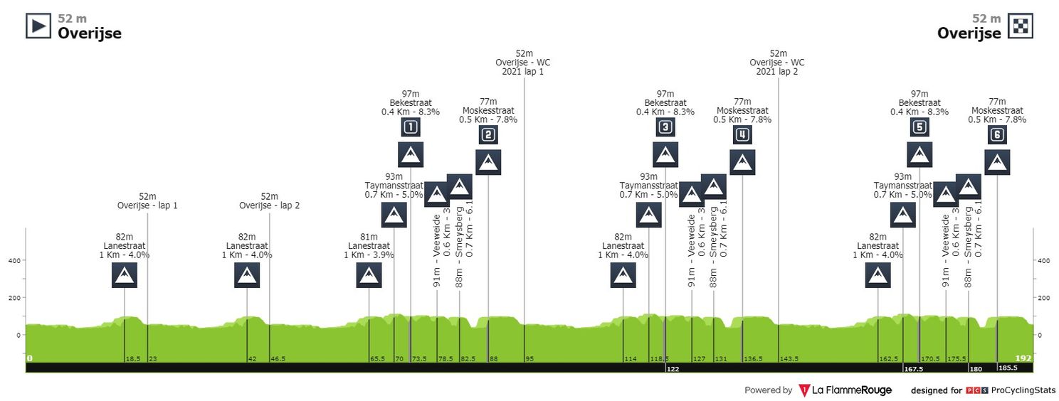 Voorbeschouwing Druivenkoers 2021 | A-ploeg Deceuninck-Quick-Step vs. de rest op WK-parcours