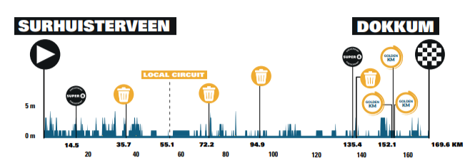 Parcours en uitslagen Benelux Tour 2021 | Colbrelli de sterkste na zeven dagen koers!