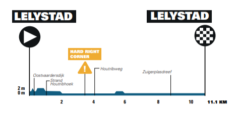 Parcours en uitslagen Benelux Tour 2021 | Colbrelli de sterkste na zeven dagen koers!