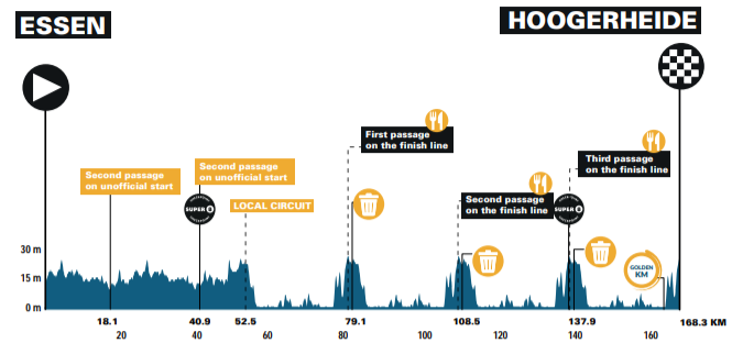 Parcours en uitslagen Benelux Tour 2021 | Colbrelli de sterkste na zeven dagen koers!