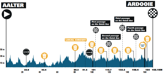Parcours en uitslagen Benelux Tour 2021 | Colbrelli de sterkste na zeven dagen koers!