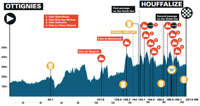 Parcours en uitslagen Benelux Tour 2021 | Colbrelli de sterkste na zeven dagen koers!