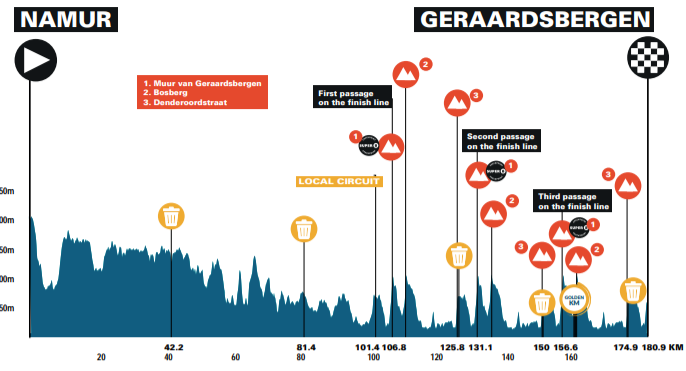 Favorieten etappe 7 Benelux Tour 2021 | Klassieke afsluiting over de befaamde Muur!