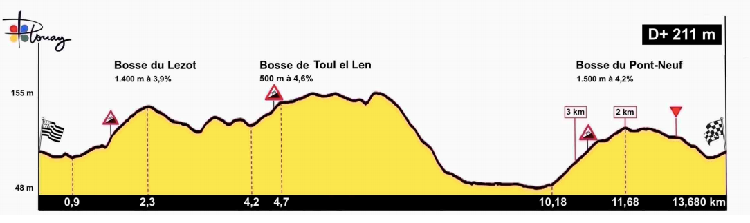 Favorieten Bretagne Classic - Ouest-France | Klimmers vs. klassieke mannen op topparcours!