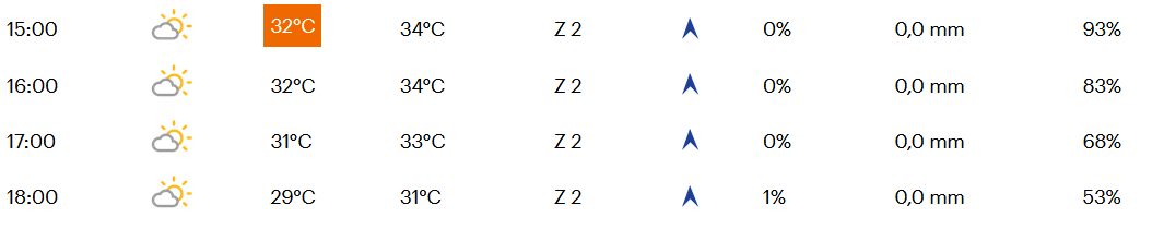 Favorieten etappe 5 Vuelta a España 2021 | Sprinten geblazen bij gebrek aan wind