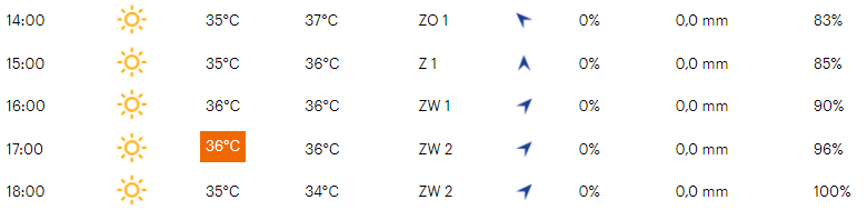 Favorieten etappe 12 Vuelta a España 2021 | Zeer heet, zeer in de benen; dat is de Vuelta