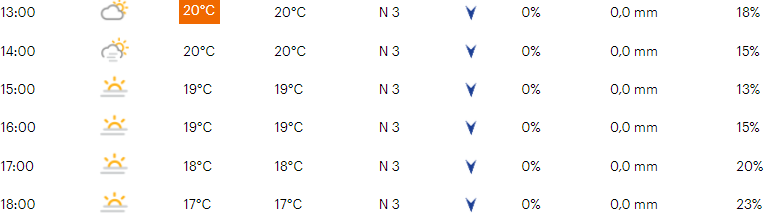 Favorieten etappe 1 Benelux Tour 2021 | Alle ballen op Dylan of een verrassing?
