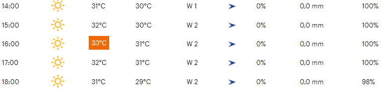 Favorieten etappe 14 Vuelta a España 2021 | Slaat Roglic toe in superzware rit?