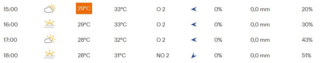 Favorieten etappe 8 Vuelta a España | Waaierkansen in eerste 1,5 uur, sprinten aan de meet