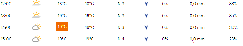 Favorieten etappe 2 Benelux Tour 2021 | Korte interessante tijdrit met veel toppers