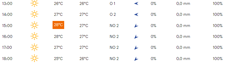 Favorieten etappe 4 Vuelta a España | Sprinters vs. punchers op zeer interessante aankomst!