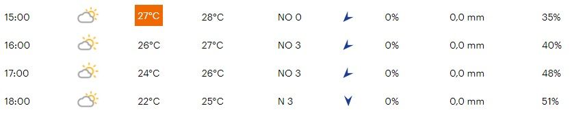 Favorieten etappe 3 Ronde van Burgos 2021 | Generale repetitie op Vuelta-monster Picón Blanco!