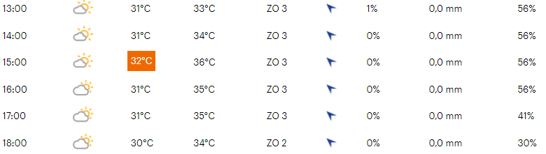 Favorieten etappe 10 Vuelta a España 2021 | Classic Vuelta: naar klimmetje met nare afdaling