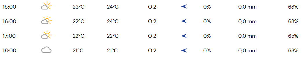 Favorieten etappe 16 Vuelta a España 2021 | 'Vlakke' rit een stuk zwaarder dan je denkt