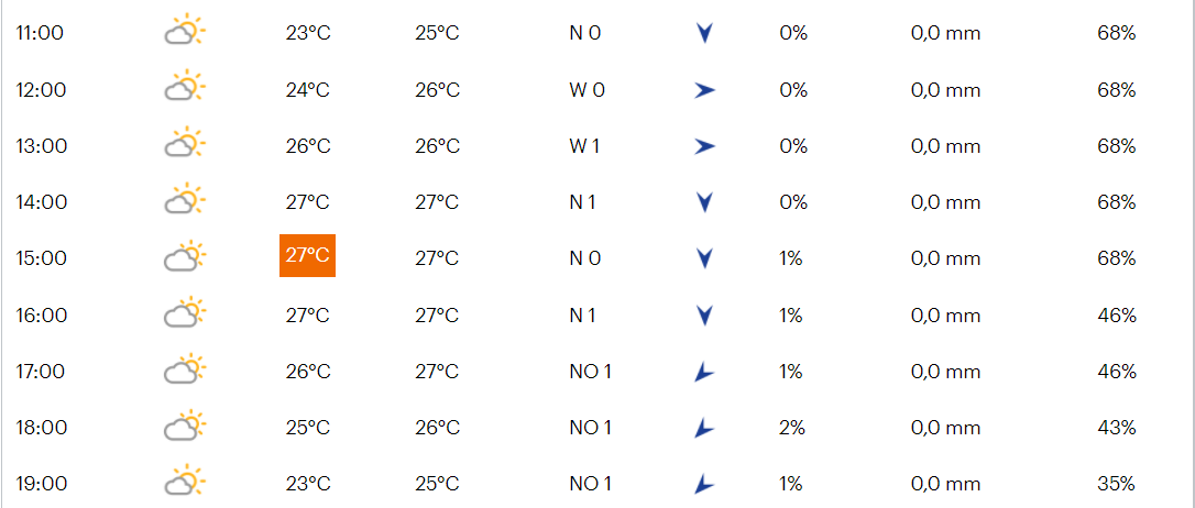 Favorieten EK wielrennen 2021 (vrouwen) | Nederland topfavoriet op heuvelachtig parcours