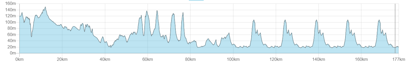 Voorbeschouwing Eurométropole Tour 2021 | WK-mannen versus sprinters in Belgische race