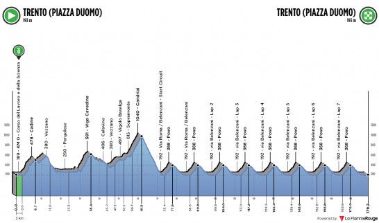 Favorieten EK wielrennen (mannen) 2021 | Wat kunnen Mollema en co tegen Italië/Slovenie?