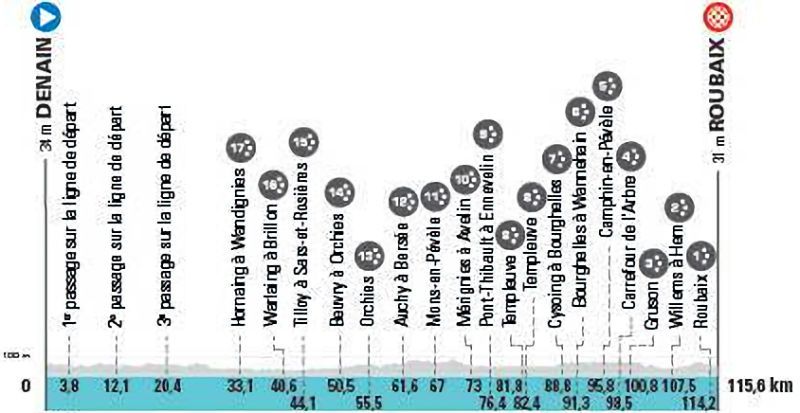 Voorbeschouwing Parijs-Roubaix 2021 | Alle benodigde info voor de mannen- en vrouwenrace
