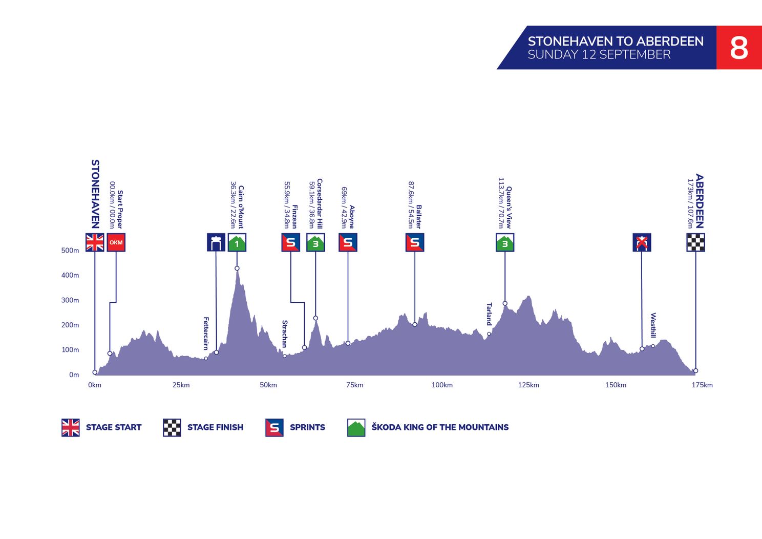 Uitslagen Tour of Britain 2021 | Triomfweek voor Van Aert en Jumbo-Visma