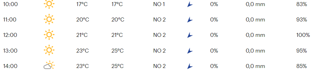 Favorieten etappe 5 Benelux Tour 2021 | Typische Benelux-rit; smalle wegen, lekkere klimmetjes