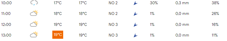 Favorieten WK tijdrijden beloften 2021 | Plapp vs. goede Nederlandse en Belgische outsiders