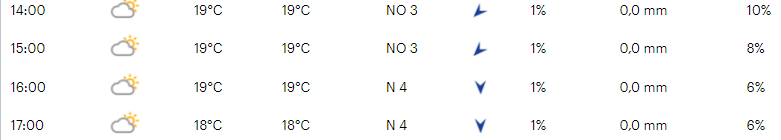 Favorieten WK tijdrijden vrouwen 2021 | Is Van Vleuten opgewassen tegen Zwitserse Reusser?