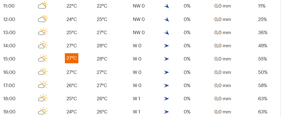 Favorieten etappe 19 Vuelta a Espana 2021 | Prooi voor klimmende sprinters of vluchters?