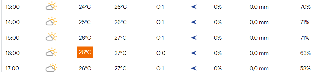 Favorieten etappe 7 Benelux Tour 2021 | Klassieke afsluiting over de befaamde Muur!