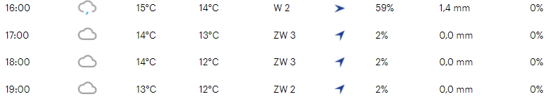 Voorbeschouwing Superprestige Gieten 2021 | Nederlandse toppers en veldritrentree Thibau Nys!