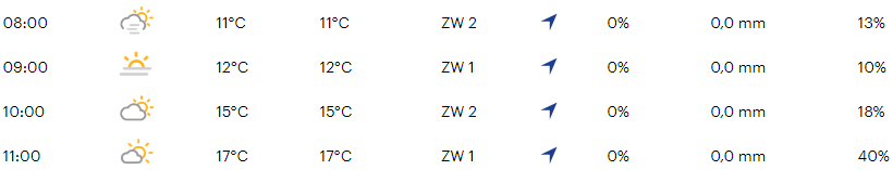 Favorieten WK junioren vrouwen 2021 | Wat kunnen Nederlandse rensters tegen grote landen?