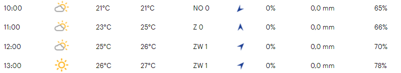 Favorieten EK tijdrijden vrouwen 2021 | Van Dijk voor vijfde of gooit Reusser roet in het eten?